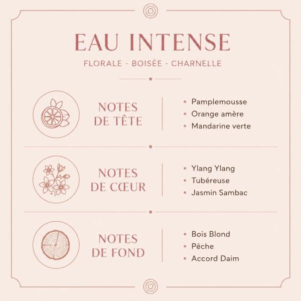 Pharmacie Berg Eau Intense Fleurs secrètes 100ml